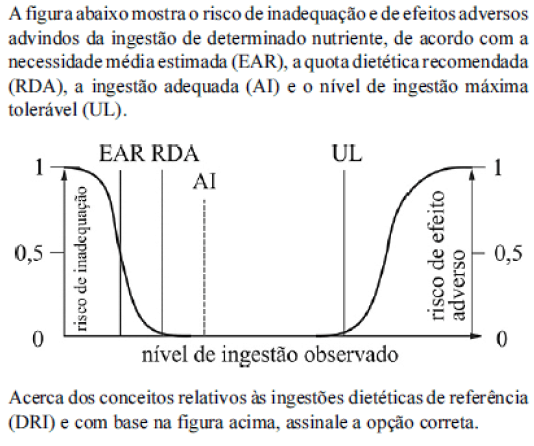 Qual a diferença entre RDA, AI, EAR e UL